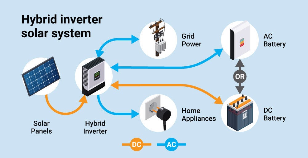Solar-Hybrid-Inverter-Jesaton-Kenya