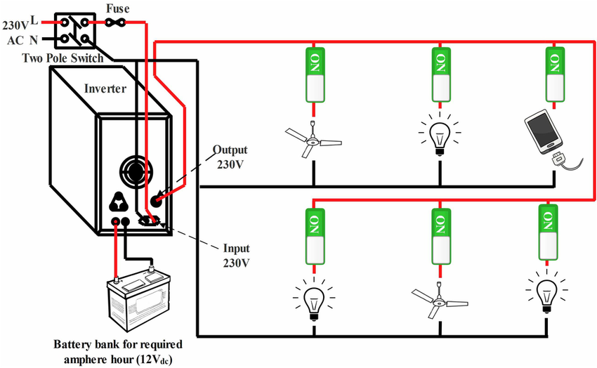 House-off-line-UPS-Wiring-diagram-with-domestic-loads-UPS-uninterruptible-power-supply