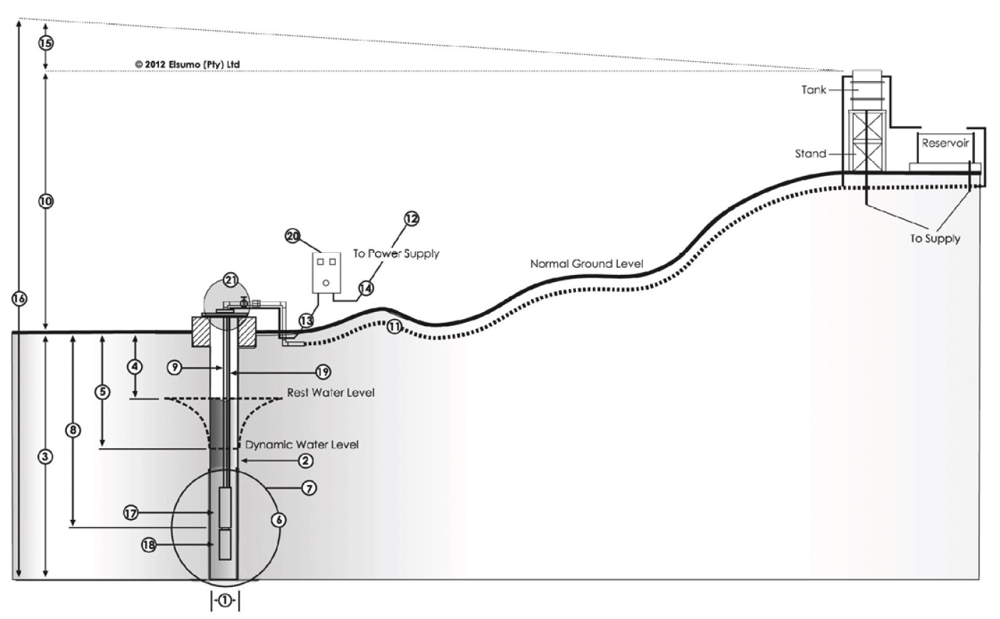 Elsumo-Elsub-Borehole-Installation-Diagram