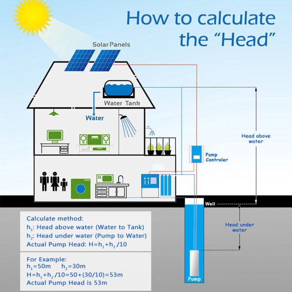 135m 1.5kw Trunsun Solar Borehole Pump - 6000L/H  110v 4DPC6-135-110-1500  Water Pump - Image 9