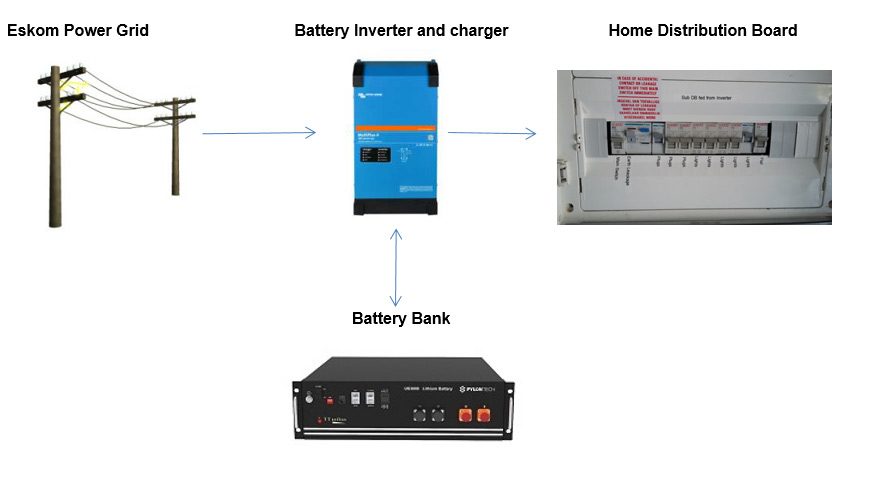 BackupPower_SystemDiagram