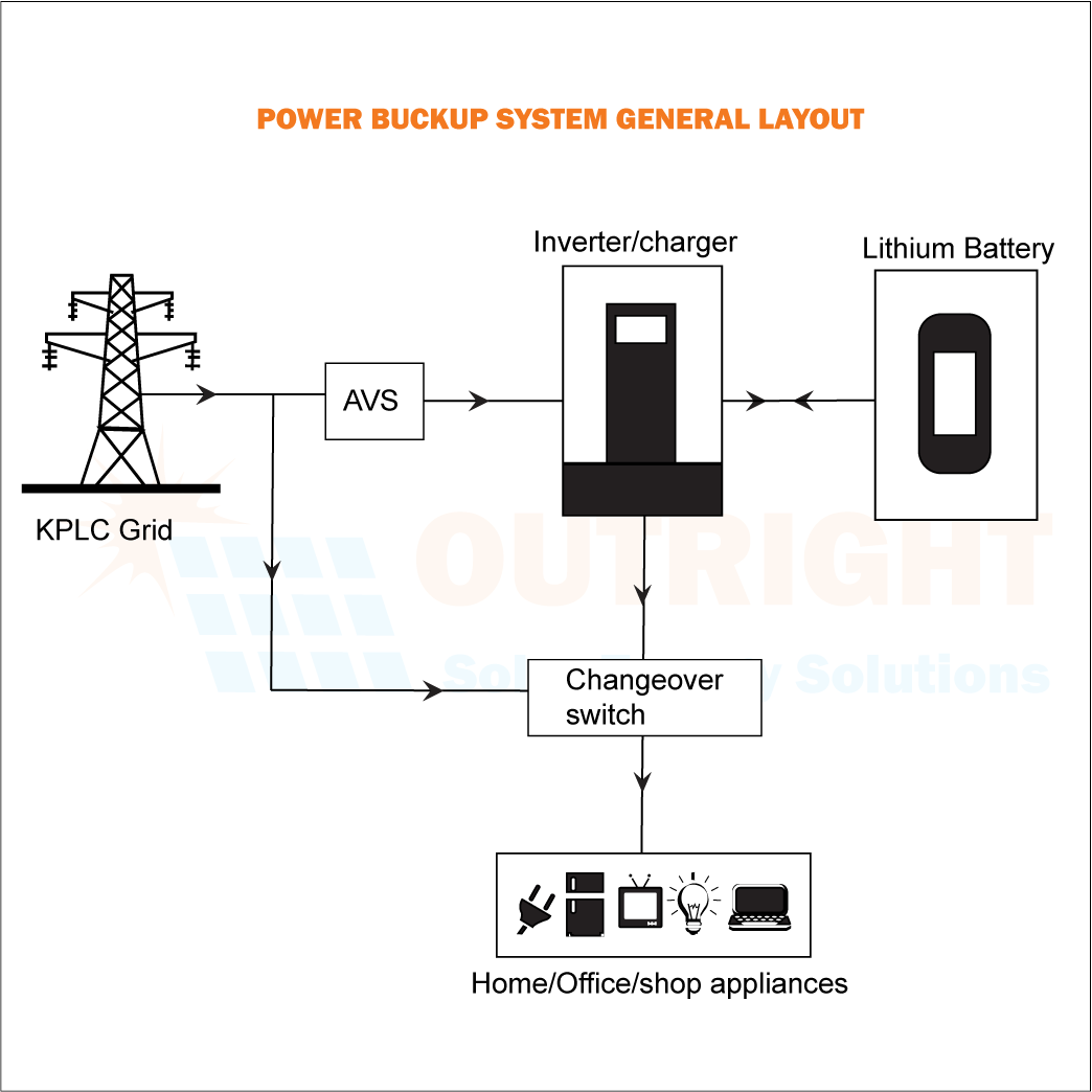 Power-buckup-System-Layout-1