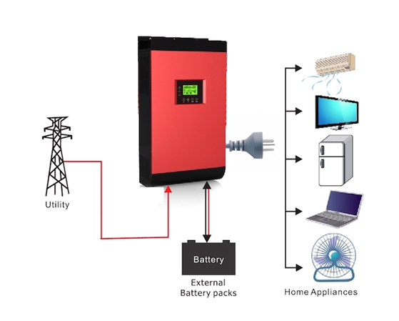 battery-inverter-system