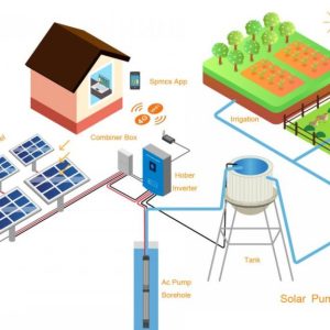solar-pumping-system-1-1200x675-1-1024x576-1-300x300